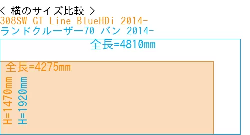 #308SW GT Line BlueHDi 2014- + ランドクルーザー70 バン 2014-